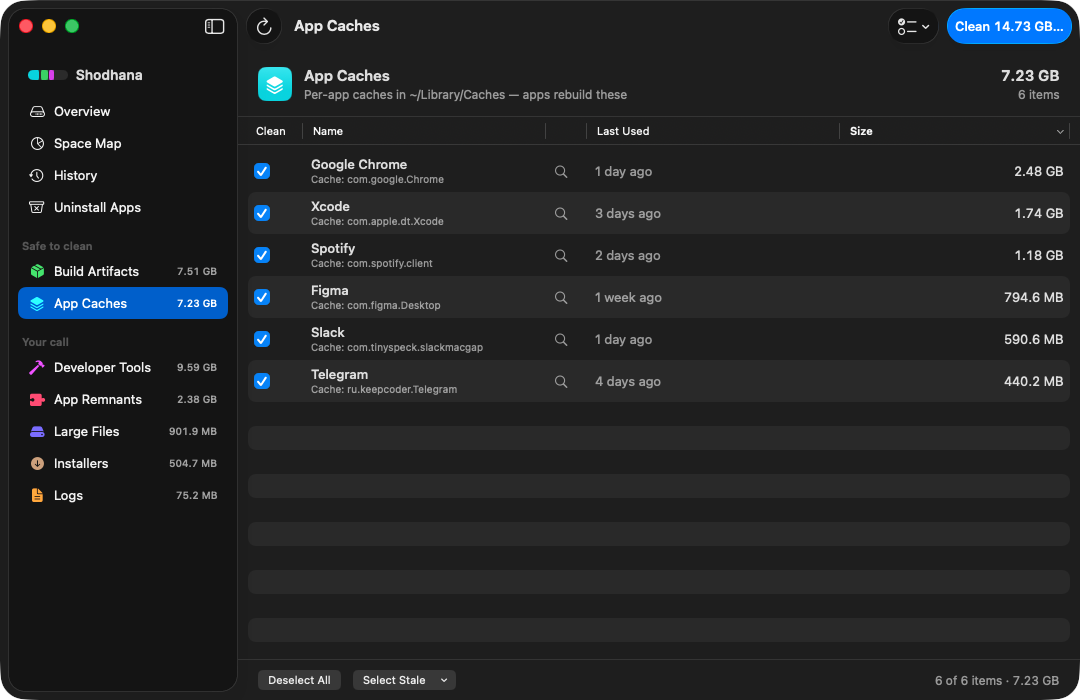 A category view listing app caches by name — Google Chrome, Xcode, Spotify, Figma, Slack, Telegram — each with its bundle identifier, when it was last used, and its exact size.