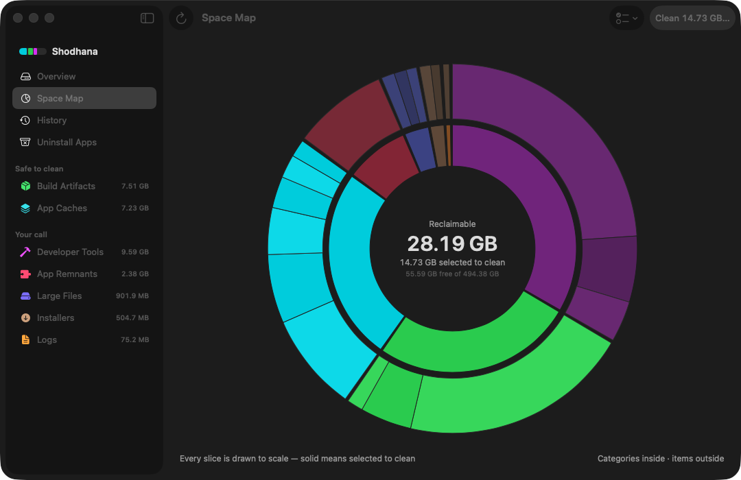 The space map: a two-ring circular chart of reclaimable disk space with the total in the center, categories on the inner ring and individual items on the outer ring, each slice sized by the bytes it takes.